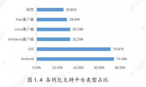 探秘虚拟币赌场：数字货币如何改变在线博彩行业