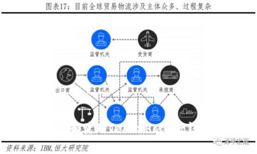 如何安全下载和使用TokenPocket钱包：完整指南