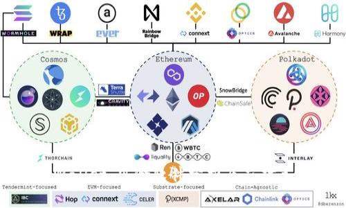TPWallet：风险软件分析及应对策略