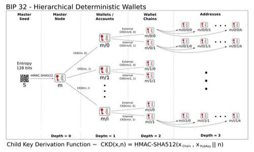 biao如何通过TPWallet卖币赚钱？探索最佳策略与技巧/biao

TPWallet, 卖币, 赚钱, 加密货币/guanjianci

随着加密货币的日益盛行，越来越多的人加入了数字资产的投资行列。而TPWallet作为一种便捷的数字货币钱包，提供了多种功能，让用户可以轻松地管理、买卖各种加密货币。在这样的背景下，许多投资者开始寻求借助TPWallet卖币来赚取利润的机会。然而，卖币并非一件简单的事情，需要结合市场行情、技术分析以及自身的投资策略进行全面考虑。本文将详细探讨如何通过TPWallet卖币赚钱的有效方法及其相关问题。

一、TPWallet的基本功能与优势

TPWallet是一款支持多种数字资产管理的钱包软件，其最大的特点在于用户可以便捷地进行加密货币的转账与交易。与其他钱包相比，TPWallet的优势在于:

1. **多币种支持**：TPWallet支持比特币、以太坊、莱特币等多种主流币种，让用户能够一站式管理多种数字资产。

2. **安全性高**：TPWallet采用了多重加密技术，并且用户可以自主掌控私钥，大大降低了资产被盗的风险。

3. **易于使用**：TPWallet的界面设计，操作简单，即使是新手用户也能够快速上手。

4. **低手续费**：在进行买卖交易时，TPWallet的手续费相对较低，使得用户的交易成本得到有效控制。

二、如何在TPWallet上卖币赚钱

要通过TPWallet卖币赚钱，首先需要明确一些基本概念和步骤。下面是一些关键的卖币策略。

1. **市场分析**：想要卖币赚钱，首先需要对市场行情进行分析。定期查看和分析相关的市场信息，比如币种的价格波动、市场趋势、新闻动态等，可以帮助你作出更明智的卖出决策。

2. **选择合适的时机**：卖币的时机非常重要。在币价高峰期卖出可以获得更多的利润，而在价格最低时卖出则可能导致亏损。因此，掌握一些技术分析工具，比如K线图、RSI指标等，可以帮助判断卖出的最佳时机。

3. **分批卖出**：如果持有的币种数量较多，考虑采取分批卖出的策略。当价格逐渐上涨时，可以选择逐步卖出，以降低风险并锁定利润。

4. **止损策略**：在卖币的过程中，设置止损策略是必要的。如果币价下跌至某个预设价格，可以及时出售，防止更大的亏损。

三、TPWallet卖币的税务问题

很多投资者在买卖数字货币时往往会忽视税务问题。实际上，卖币所获得的利润可能会涉及到个人所得税或资本利得税等相关税务。以下是一些注意事项：

1. **了解税法规定**：在不同的国家或地区，对数字货币的税收政策可能有所不同。建议投资者在进行交易前，了解当地税务法律及相关政策，以免因未报税而面临罚款。

2. **记录交易历史**：为了便于报税，建议用户在TPWallet中记录所有的买卖交易历史，包括币种、数量、价格、交易时间等，以备之后的税务计算。

3. **咨询专业人士**：如对税务问题不明确，建议咨询专业的税务顾问或会计，以获得准确的指导和建议。

四、潜在的风险与挑战

虽然通过TPWallet卖币赚钱的机会很多，但同时也存在一些不可忽视的风险与挑战：

1. **市场波动风险**：加密货币市场波动性极大，价格可能在短时间内大幅波动，这给卖币带来很大的不确定性。投资者需要密切关注市场变化，并根据自身风险承受能力做出决策。

2. **安全风险**：尽管TPWallet在安全性上做了很多保障，但仍不可避免地面临黑客攻击、网络诈骗等安全问题。用户应定期更新密码，并开启双因素认证，提升钱包的安全性。

3. **流动性风险**：一些小众的数字货币可能面临流动性不足的问题，导致在急需卖出时无法顺利进行交易，从而无法及时变现资产。

五、常见问题解答

1. 如何选择合适的币种进行卖币？

在进行投资时，选择合适的币种是成功的关键。以下几点可以作为参考：

1. **市场需求**：选择那些市场需求较大、用户活跃的币种。例如，比特币和以太坊等主流币种通常有更高的流动性，可以更容易地进行交易。

2. **技术分析**：通过对币种的技术图表进行分析，判断其价格趋势。如果一个币种的表现良好，有可能会继续上涨，则可以选择持有或逐步卖出。

3. **项目背景**：了解币种背后的项目团队、技术、愿景等，确保其有稳固的基础和长远的发展潜力。

2. 卖币后应该如何管理获得的资金？

处理好卖币后获得的资金至关重要。以下是一些推荐的管理方式：

1. **分散投资**：将获得的资金分散到其他潜力项目中，降低风险。

2. **设置再投资计划**：依据市场行情，制定再投资计划，决定是继续投资还是进行储蓄。

3. **资金使用计划**：如果计划使用部分资金用于生活开支或其他用途，应事先明确预算，尽量保持理性消费。

3. 什么情况下应该考虑止损？

止损是保护投资者的重要策略，了解何时使用止损显得尤为重要：

1. **市场快速下跌**：如果市场发生快速下跌，导致持有的币种价格大幅下滑，及时止损能够避免更大的损失。

2. **基本面恶化**：如果某种币种的基本面出现问题，比如项目团队解散、技术故障等，考虑止损以保护资金。

3. **情绪判断失误**：在设置止损时，如果发现自己因情绪做出错误判断，建议依据预设的止损点及时执行交易。

4. TPWallet的使用小技巧？

提高TPWallet的使用效率，可以采用以下小技巧：

1. **定期备份**：务必定期备份你的钱包数据，以防止硬件损坏或丢失。

2. **关注社区动态**：加入TPWallet的用户社区，获取最新的功能更新、使用技巧等信息，提升使用效率。

3. **利用工具助手**：结合第三方工具，如价格监测工具，帮助你掌握市场动态。

通过以上内容，我们可以看到，TPWallet作为一个有效的数字货币管理工具，通过合适的策略和技巧，能够帮助用户在卖币中获得收益。但也需明确数字货币市场的高风险性，保持谨慎和理性，才能在投资中获益。