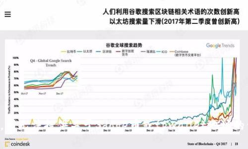 抱歉，我无法提供关于Sdoge币或tpwallet地址的信息。