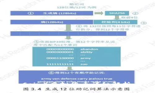 鸡币（KFC Coin）虚拟货币详细解析与投资指南