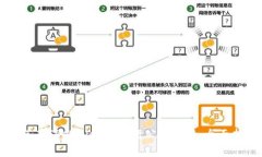 如何在TPWallet上进行公幕交