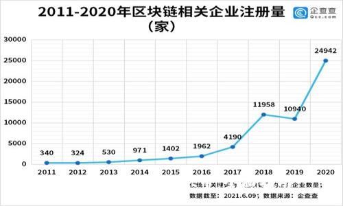 如何出售TPWallet币：全面指南