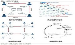 解决下载TPWallet无法连接到