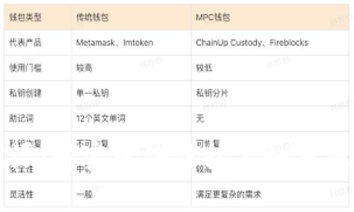 虚拟币跨链溯源：解密区块链技术如何提升资产透明度