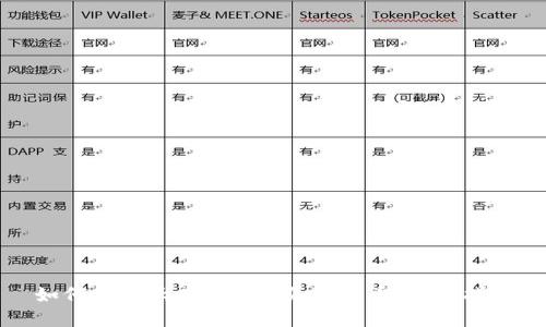 如何在各大APP上购买狗狗币：完全指南