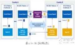 2023年虚拟币大炮榜单分析