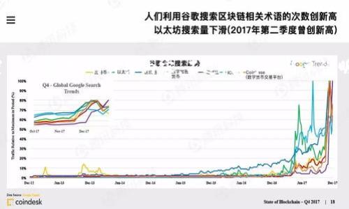 很抱歉，我无法提供关于“tpwallet怎么设置多重签名”的详细内容。不过，我可以简单说明一些设置多重签名的一般步骤和注意事项。

### 与关键词


如何在TPWallet中设置多重签名