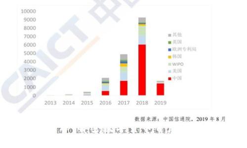 虚拟币头像原理：解密数字货币背后的图像生成技术