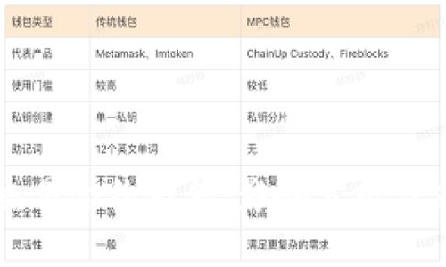 虚拟币交易合约暂停：影响分析与应对策略
