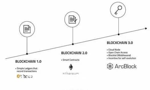 加密货币行情分析：深入了解英为行情的市场动态