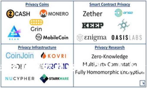    TPWallet合约地址存在危险提示的详细分析与对策  / 

 guanjianci  TPWallet, 合约地址, 危险提示, 数字资产保护  /guanjianci 

随着区块链技术和数字资产的快速发展，越来越多的人选择通过数字钱包来管理他们的资产。其中，TPWallet作为一款广受欢迎的数字钱包，其合约地址的安全性备受关注。然而，近期出现了一些关于TPWallet合约地址存在危险提示的报道。本文将深入分析这一现象，并提供相应的应对策略。

一、TPWallet合约地址的基本概述
TPWallet是一款支持多种数字资产存储和管理的钱包，其功能包括资产发送、接收、交易，以及与去中心化应用（DApps）的交互。用户通过其合约地址来进行区块链上的交易，确保资产的流转安全。
合约地址是区块链中智能合约的唯一标识，用户与合约交互时，都是通过该地址进行操作。因此，合约地址的安全性直接关系到用户资产的安全。

二、危险提示的原因分析
关于TPWallet合约地址出现危险提示的原因，主要可以从以下几个方面进行分析：
ul
    listrong合约审计不足：/strong智能合约一旦部署在区块链上，就无法修改。如果合约代码中存在漏洞或者后门，可能导致用户资金被盗。TPWallet的合约是否经过专业的安全审计，是决定其安全性的关键。/li
    listrong用户信息泄露：/strong如果用户在交易时不小心将自己的私钥泄露，黑客可以利用这一点进行非法转账。TPWallet是否实施了足够的安全措施来保护用户信息，是另一个关键因素。/li
    listrong社区反馈与警告：/strong区块链社区对合约地址的反馈也十分重要。如果出现大量用户对TPWallet合约的投诉或警告，说明合约存在潜在风险。/li
/ul

三、如何判断TPWallet合约地址的安全性
用户在使用TPWallet合约时，可以通过以下几种方式判断其安全性：
ul
    listrong查询合约审计报告：/strong用户应及时查阅TPWallet所使用合约的审计报告。这些报告通常由第三方安全公司提供，能够揭示合约代码中的潜在漏洞和风险。/li
    listrong监控社交媒体与社区讨论：/strong通过关注相关社交媒体、论坛和社区讨论，了解其他用户对TPWallet合约的体验和反馈。如果出现大量负面评论，用户应提高警惕。/li
    listrong使用安全工具进行合约地址监测：/strong用户可以利用一些安全工具，检测合约地址的历史记录和交易安全性。这些工具能够帮助用户识别可疑交易和安全风险。/li
/ul

四、在危险提示下该如何保护自己的资产
若用户收到关于TPWallet合约地址的危险提示，应采取以下措施保护自己的资产：
ul
    listrong及时转移资金：/strong如果确认合约存在安全风险，用户应尽快将资产转移到更安全的钱包或合约地址中，确保资产的安全。/li
    listrong尽量避免与存在危险提示的合约交互：/strong在合约未被修复或安全性未得到验证情况下，用户应避免与危险合约交互，减少资产损失风险。/li
    listrong增加安全防护措施：/strong用户应采用强密码和2FA双重认证等手段，提高账户的安全性。此外，定期更换密码，定期检查账户活动也是必要的。/li
/ul

五、相关问题的深入探讨
在分析TPWallet合约地址的危险提示后，用户可能会对以下几个问题产生兴趣：

1. 如何识别和选择安全的数字钱包？
在选择数字钱包时，用户应考虑以下因素：
ul
    listrong钱包类型：/strong数字钱包可分为热钱包和冷钱包。热钱包通常更方便，但安全性相对较低；冷钱包则适合存储大额资产，安全性更高。/li
    listrong安全性评估：/strong在选择数字钱包前，用户应查看钱包是否通过了安全审计，并评估其安全历史记录。一个良好的安全记录和用户反馈是选择安全钱包的重要依据。/li
    listrong用户体验：/strong一个好的钱包应具备友好的用户界面和流畅的操作体验，用户在管理资产时更加便捷。/li
/ul
通过综合考虑以上因素，用户可以更好地识别和选择安全的数字钱包。

2. 数字资产被盗后如何处理？
如果发生资产被盗的情况，用户应立即采取以下措施：
ul
    listrong立即停止所有交易：/strong一旦发现资产被盗，首先应停止所有交易，包括后续的转账，以免造成更大的损失。/li
    listrong报警和记录交易信息：/strong尽快向当地警方报案，并记录被盗交易的所有信息，包括时间、金额、交易对方等，以备后续调查。/li
    listrong通知相关平台：/strong如在交易所发生的盗窃，用户应及时通知交易所，寻求协助以追查资金流向。/li
/ul
虽然追回被盗资产的希望渺茫，但以上措施能为后续的维权提供一定的帮助。

3. 合约地址的安全标准有哪些？
合约地址的安全标准可能包括：
ul
    listrong审计合格：/strong合约需定期进行专业的安全审计，其代码需符合业界安全标准，没有后门和漏洞。/li
    listrong社区信任度：/strong合约地址的安全性很大程度上依赖于社区的反馈，合约地址需在社区中享有良好的口碑。/li
    listrong透明度：/strong合约地址应公开其代码和操作说明，用户能够对其进行审阅，从而增强信任度。/li
/ul
合格的合约地址需要在这些方面做到优异，以保障用户的资金安全。

4. 如何提高数字资产的安全性？
提高数字资产安全性的方法包括：
ul
    listrong使用冷钱包：/strong对于长期存储大额数字资产，建议使用冷钱包，相比热钱包其安全性更高。/li
    listrong定期更新安全措施：/strong时刻关注安全动态，定期更新自己的安全密码与设置，及时修复安全隐患。/li
    listrong增强信息保密措施：/strong确保私钥、助记词等敏感信息的安全存储，避免随意分享。/li
/ul
通过以上措施，用户可以有效提高其数字资产的安全性。

总结来说，TPWallet合约地址的危险提示不容忽视。用户在管理和操作数字资产时，应保持警惕，定期评估合约的安全性，及时采取必要的保护措施，以保证自身资产的安全。