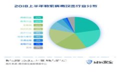 虚拟币博主必知的10大投资