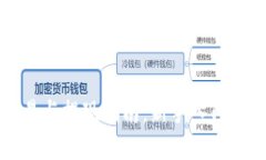 以太币交易与提现指南：