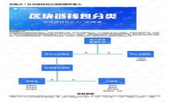   如何解决TPWallet导入时提