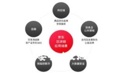 TPWallet存ETH指南：如何安全