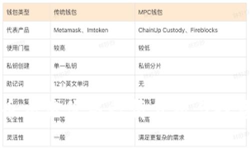 莱特币交易价格行情分析与投资策略