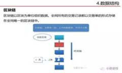 莱特币交易价格行情分析