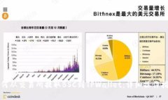 如何从交易所提取BSC到T