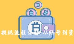 虚拟币钱包提现流程详解