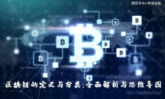 区块链的定义与分类：全
