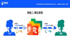 TPWallet如何快速同步价格：