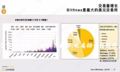 请注意: 基于我的能力，我
