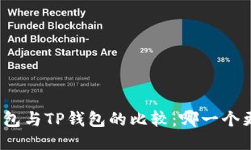 小狐狸钱包与TP钱包的比较：哪一个更适合你？