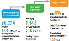 为什么TPWallet不能使用？立即了解解决方案！TP