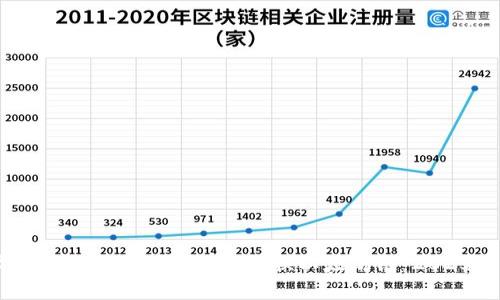 立即学习如何使用TPWallet切换以太坊链：2025必看指南