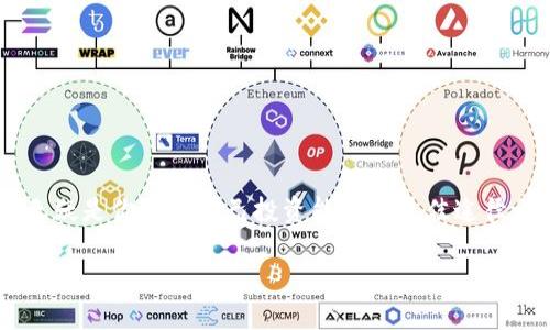   如何将TP钱包中的币提取到交易所？ / 

 guanjianci TP钱包, 提币, 交易所, 加密货币 /guanjianci 

引言
在当今数字货币的世界里，越来越多的人开始关注如何将自己的加密资产合理地进行管理和交易。TP钱包作为一种流行的加密货币钱包，它为用户提供了方便的存储和管理加密货币的功能。然而，许多人在初次使用TP钱包时，常常会遇到一个问题：“我该如何把TP钱包中的币提到交易所？”也许你也有这样的疑惑。那么接下来，就让我们详细探讨一下这一过程。

什么是TP钱包？
TP钱包（TokenPocket Wallet）是一款多链数字货币钱包，支持多种区块链资产的存储与管理。由于其简单易用的特点，TP钱包受到了不少用户的青睐。它不但支持资产的存储，还提供了便捷的交易、兑换功能，用户可以方便地在不同的区块链网络中进行交易。你是不是也曾为如何高效管理自己的数字资产而困扰过？

提币前的准备工作
在进行币提取前，你需要先确保几个关键步骤完成。
ul
    listrong确认钱包地址：/strong在交易所中获取你的存款地址是第一步。每个交易所都有自己的钱包地址，你务必确认无误。/li
    listrong选择正确的币种：/strong确保你要提取的币种与交易所支持的币种一致，否则你的资产可能会“丢失”。/li
    listrong了解网络手续费：/strong提币会产生网络手续费，通常不同的币种和网络手续费不同。提前了解可以避免在提币时出现意外的扣费情况。/li
/ul

如何提币？
完成准备后，接下来就是具体的提币操作。下面是详细的步骤：

步骤一：打开TP钱包
首先，你需要在手机上打开TP钱包应用。登录后，你将看到你的资产一览表。

步骤二：找到你要提币的币种
在资产列表中，找到你要提取的币种。比如说你想提取ETH（以太坊），那么点击ETH对应的选项，以进入该币种的详细页面。

步骤三：点击“提币”按钮
在币种详细页面中，通常会有一个“提币”或“提现”的按钮。点击该按钮，你将进入提币界面。

步骤四：填写提币信息
在提币界面，你需要填写以下信息：
ul
    listrong提币地址：/strong将你的交易所存款地址粘贴到相应的输入框中。请务必仔细核对。/li
    listrong提币数量：/strong 输入你想要提取的币的数量，有时候还会显示可用余额，确保你输入的数量在可用范围内。/li
    listrong手续费确认：/strong 有些钱包会自动计算并显示提币手续费，确认无误后，继续下一步。/li
/ul

步骤五：确认交易
完成上述步骤后，你将看到一个确认页面。再次检查你输入的提币地址和数量是否正确。确认无误后，点击确认按钮进行交易。此时可能需要输入你的密码或使用指纹识别等方式进行身份验证。

步骤六：等待网络确认
交易提交后，通常会有一个短暂的等待时间，取决于网络区块确认的速度。你可以在TP钱包中查看到交易的状态，一旦确认通过，币就会被成功提入到你提供的交易所地址中。

提币后的注意事项
提币完成后，你是否在想：“那我接下来该做些什么？”以下几点是值得考虑的：
ul
    listrong确认到账：/strong上交易所登录，查看交易记录，确认币种已经到账。/li
    listrong保持资产安全：/strong确保你的账户安全，定期更改密码并避免公开分享你的私钥。/li
    listrong选择合适的交易时机：/strong你可以关注市场走势，选择最佳时机进行交易，提高你的利润。/li
/ul

常见问题解答
在提币的过程中，用户常常会遇到一些问题。以下是一些常见问题及解答，帮助你更好地理解提币这一流程。

h41. 提币失败怎么办？/h4
如果你在提币的过程中遇到失败，一般会有相应的提示信息。检查你输入的地址和数量是否正确。如果问题无法解决，可以与TP钱包的客服进行联系，获取帮助。

h42. 提币地址可以重复使用吗？/h4
通常情况下，交易所的提币地址是可以重复使用的，但为了安全起见，建议每次提币时使用新的地址。

h43. 提币的手续费能否减免？/h4
不同交易所的手续费政策各异，建议你查看交易所的规定。有些交易所会在某些情况下进行手续费减免，但大多数情况下，提币手续费是不可避免的。

h44. 提币需要什么条件？/h4
在提币之前，你需要确保钱包内有足够的余额以覆盖你希望提取的数量和相关的手续费。此外，你还需要确认提币地址的有效性。

总结
通过以上步骤，你应该能够顺利将TP钱包中的币提到交易所。虽然流程看似繁琐，但掌握后是相对简单的。在这数字货币迅速发展的时代，学习和掌握这些技能，无疑是你提升自己投资能力的最佳途径之一。“你是否准备好开始你的加密货币之旅？”

最后，建议大家在投资数字货币时保持审慎并做好风险控制。希望这篇文章可以帮助到你，让你在加密货币的世界中收获更多！
