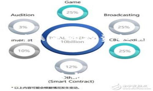   深入了解韩国Flash虚拟币：未来数字货币的投资机会与前景 / 

 guanjianci 韩国Flash虚拟币, 数字货币投资, 加密货币, 虚拟币前景 /guanjianci 

1. 什么是韩国Flash虚拟币？

韩国Flash虚拟币（Flash Token）是近年来在加密货币市场上崭露头角的一种新型数字资产。它的设计旨在提供更快速、安全的交易体验，满足快速发展的电子商务环境的需求。Flash虚拟币通过区块链技术实现去中心化，旨在降低交易成本，提高透明度，并允许用户直接控制他们的资金。你是否曾经想过，数字货币如何在我们的生活中产生深远的变化？


2. 韩国Flash虚拟币的起源与开发

Flash虚拟币的由来可以追溯到韩国金融科技（FinTech）行业的蓬勃发展。随着数字经济的快速发展，韩国的年轻一代纷纷参与到区块链与加密货币的研究与实践中。开发团队希望通过Flash虚拟币解决传统金融所面临的一些痛点，比如高手续费、接入困难等。这样的背景下，Flash虚拟币应运而生。难道这不正是时代发展的需求吗？


3. 为什么选择投资韩国Flash虚拟币？

随着全球数字货币市场的不断扩大，投资者对新兴币种的关注程度也日益增加。选择投资Flash虚拟币的理由多种多样：
ul
listrong技术优势：/strongFlash虚拟币基于最先进的区块链技术，交易速度快，安全性高。/li
listrong市场需求：/strong随着数字经济的崛起，流通型虚拟币的需求越来越大，Flash正是这个趋势下产生的产物。/li
listrong社区支持：/strongFlash虚拟币背后拥有活跃的用户社区，提供持续的技术支持与市场推广。/li
listrong潜在回报：/strong虽然投资任何数字资产都存在风险，但Flash虚拟币的增长潜力无疑是显而易见的，尤其是在早期进入市场的投资者中，你是否考虑过这样的机会？/li
/ul


4. Flash虚拟币的实际应用场景

数字货币的广泛应用是推动其发展的重要因素。Flash虚拟币不仅限于投资和交易，其应用场景也在不断扩展：
ul
listrong在线电子商务：/strong作为一种支付手段，Flash虚拟币能够在电商平台上被广泛接受，为用户提供实时交易体验。/li
listrong社交平台：/strongFlash虚拟币可以用于社交媒体上的小额打赏和赞助，增强用户间的互动。/li
listrong游戏行业：/strong很多在线游戏开始接纳Flash虚拟币作为虚拟物品的购买方式，带来更多的商业机会。/li
listrong慈善事业：/strong通过透明的交易记录，Flash虚拟币可以在公益事业中发挥作用，增强捐款的信任度。/li
/ul


5. 风险与挑战

尽管韩国Flash虚拟币充满潜力，但投资始终伴随着风险。以下几点是考虑投资时需要了解的：
ul
listrong市场波动：/strong数字货币市场波动性大，投资者需要具备心理准备，才能在市场变化中保持冷静。/li
listrong监管政策：/strong政府对虚拟货币的监管政策变化可能影响其发展，因此了解相关政策至关重要。/li
listrong技术风险：/strong尽管技术在不断完善，但任何系统都有漏洞的可能，如何保证资产安全也是投资者需要重视的。/li
listrong竞争压力：/strong随着越来越多的新型虚拟货币的出现，Flash虚拟币也面临着激烈的市场竞争，你是否能正确评估其中的潜在风险？/li
/ul


6. 如何购买和存储韩国Flash虚拟币

购买Flash虚拟币的方式有很多，主要包括：
ul
listrong交易所：/strong投资者可通过各大虚拟币交易平台进行购买，通常需要注册账户并完成身份验证。/li
listrong点对点交易：/strong部分社交媒体或论坛上也能找到直接交易的机会，需要确保交易对方的可信度。/li
listrong钱包存储：/strong将购买的Flash虚拟币存储在安全的钱包中是非常重要的，硬件钱包被认为是更加安全的选择。/li
/ul


7. 未来展望

展望未来，韩国Flash虚拟币有望成为数字货币市场的一个重要参与者。随着区块链技术的不断成熟和多元化应用的普及，Flash虚拟币的发展潜力巨大。你是不是也期待着它能够改变未来的支付方式和金融生态？通过不断的技术创新与市场适应，Flash虚拟币或许会迎来一段快速发展的时期。


8. 总结

韩国Flash虚拟币作为数字货币的新兴代表，具备了投资的潜力和实际应用的基础。然而，作为投资者，始终需要注意市场风险，从个人的需求与实际情况出发，做好充分的功课与考虑。面对未来的投资机会与挑战，你准备好了吗？希望通过本文的介绍，可以为你了解韩国Flash虚拟币提供一些借鉴与思考的视角。无论如何，数字货币的世界变化万千，保持学习的态度，定能把握其中的机会。



总的来说，韩国Flash虚拟币的前景值得期待，但投资者必须具备理智的投资心态和足够的市场洞察力。只有这样，才能在迅猛发展的数字货币市场中立于不败之地。你准备好踏入这片充满机遇与挑战的疆域了吗？
