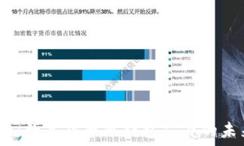   
2025必看：数字货币冷钱包芯片的未来与趋势