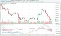   TP钱包如何将BNB兑换成人民币：全面指南 /  gu