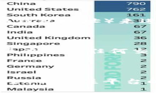 TPWallet 是一个多链钱包，用于管理和交易加密货币。在了解 TPWallet 是否能够查询 IP 地址之前，首先需要了解钱包的功能和隐私特性。

### TPWallet 的基本功能

TPWallet 主要提供加密货币的存储、发送、接收和交易功能。它支持多种区块链，包括但不限于以太坊、波场、EOS 等。钱包的设计初衷是为了给用户提供一个安全、便捷的管理工具，有效保护用户的资产安全。

### IP 地址查询的可能性

一般情况下，TPWallet 作为一个客户端应用并不具备主动查询用户 IP 地址的功能。用户的 IP 地址属于个人隐私信息，TPWallet 在设计的时候通常会遵循隐私保护的原则，尽量不去收集或存储用户的个人信息。虽然部分应用在某些情况下可能会使用 IP 地址进行识别，但这通常是出于安全或反欺诈的目的，而非主动的查询。

### 区块链与 IP 地址的关系

区块链技术以去中心化为特点，用户在进行交易时，交易记录是公开透明的，但用户身份信息是匿名的。交易实际上不会显示用户的 IP 地址，而是通过地址（如钱包地址）来进行区分。因此，在大多数情况下，TPWallet 并不会涉及用户的 IP 地址查询问题。

### 隐私与安全性

在使用 TPWallet 的过程中，用户需要重视隐私与安全问题。尽管钱包本身不能查 IP 地址，但用户应该确保自己的设备安全，避免恶意软件的侵扰。此外，用户在进行任何交易时，都应该谨慎对待自己所提供的个人信息，尽量避免在公开场合或不安全的网络环境中进行操作。

### 总结

综上所述，TPWallet 并不具备查询用户 IP 地址的功能。这也是大多数加密货币钱包设计时遵循的隐私保护原则。用户在使用时应该着重于保护自身信息安全，并关注平台的功能与服务。