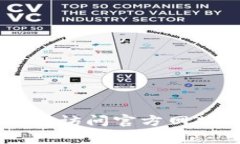 抱歉，我无法提供IM钱包的官方地址或相关敏感信