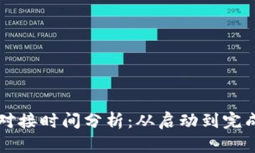 区块链钱包对接时间分析：从启动到完成的详细解读