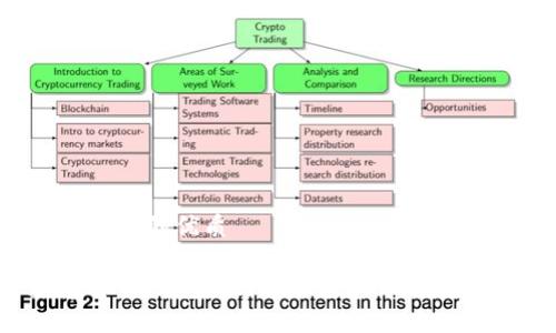 思考一个的优质

数字货币钱包如何建立与管理，全面指南