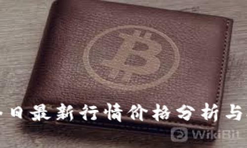 波场币今日最新行情价格分析与投资前景