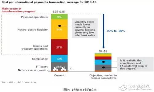 以下是所需的和相关关键词：

数字货币硬钱包市场分析：未来发展趋势与投资机会