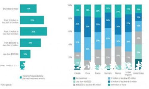 tpwallet与小狐狸钱包的安全性比较：选择哪个更安全？