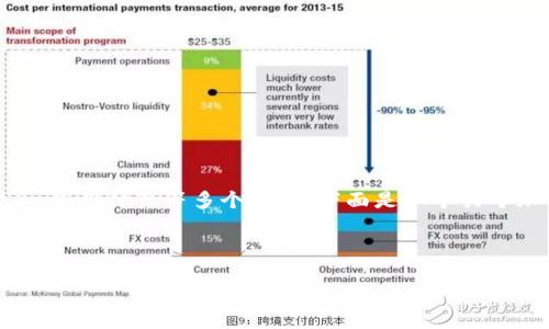 这是一个关于加密钱包相对复杂的话题，涉及到技术、安全、使用体验等多个方面。下面是一个关于加密钱包的问题概述，并针对一些相关问题进行深入探讨。

### 

深入解析加密钱包的常见问题及解决方案