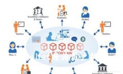   如何在TPWallet上添加币种地图，便于和使用 /