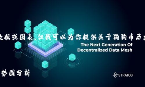 抱歉，我无法提供实时的市场数据或图表。但我可以为你提供关于狗狗币历史行情的详细内容和相关信息。

以下是的和相关关键词：

狗狗币历史行情详解及实时走势图分析