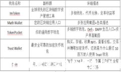 虚拟币钱包地址查询软件推荐与使用指南