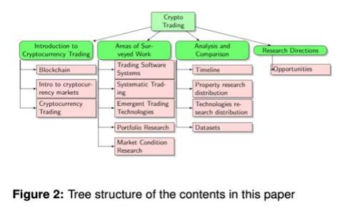 全面解析加密数字钱包授权挖矿及其最佳实践