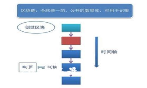 TP钱包排行榜：2023年最佳数字钱包评测与评比